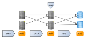 Mailserver-HA.png