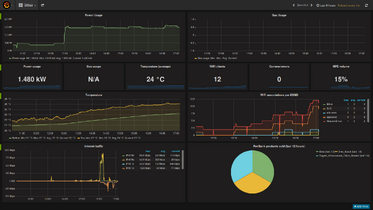 Dashboard Bitlair statistics / Dashboard